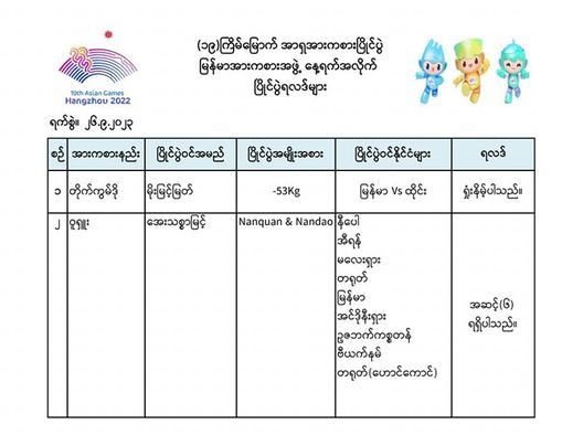 (၁၉)ကြိမ်မြောက် အာရှအားကစားပြိုင်ပွဲတွင် မြန်မာအားကစားအဖွဲ့၏ (၂၆.၉.၂၀၂၃)ပြိုင်ပွဲရလဒ်များ
